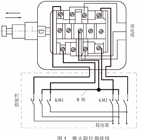 應對鋼絲繩電動葫蘆限位器失效的措施